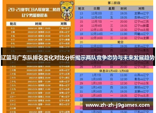 辽篮与广东队排名变化对比分析揭示两队竞争态势与未来发展趋势
