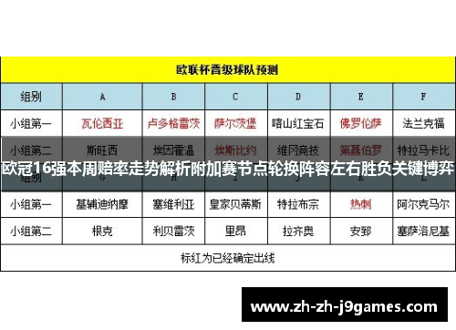 欧冠16强本周赔率走势解析附加赛节点轮换阵容左右胜负关键博弈 欧冠16强本周赔率走势解析附加赛节点轮换阵容左右胜负关键博弈