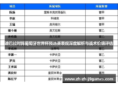 迪巴拉对阵葡萄牙世界杯预选赛表现深度解析与战术价值评估 迪巴拉对阵葡萄牙世界杯预选赛表现深度解析与战术价值评估
