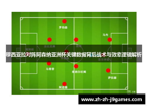 穆西亚拉对阵阿森纳亚洲杯关键数据背后战术与效率逻辑解析